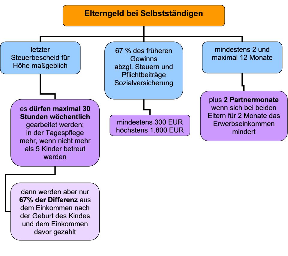 Tagespflege-Online *** Für Eltern und Tagespflegepersonen