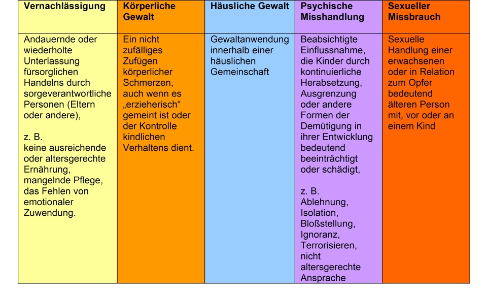 Bildergebnis für kindeswohlgefährdung